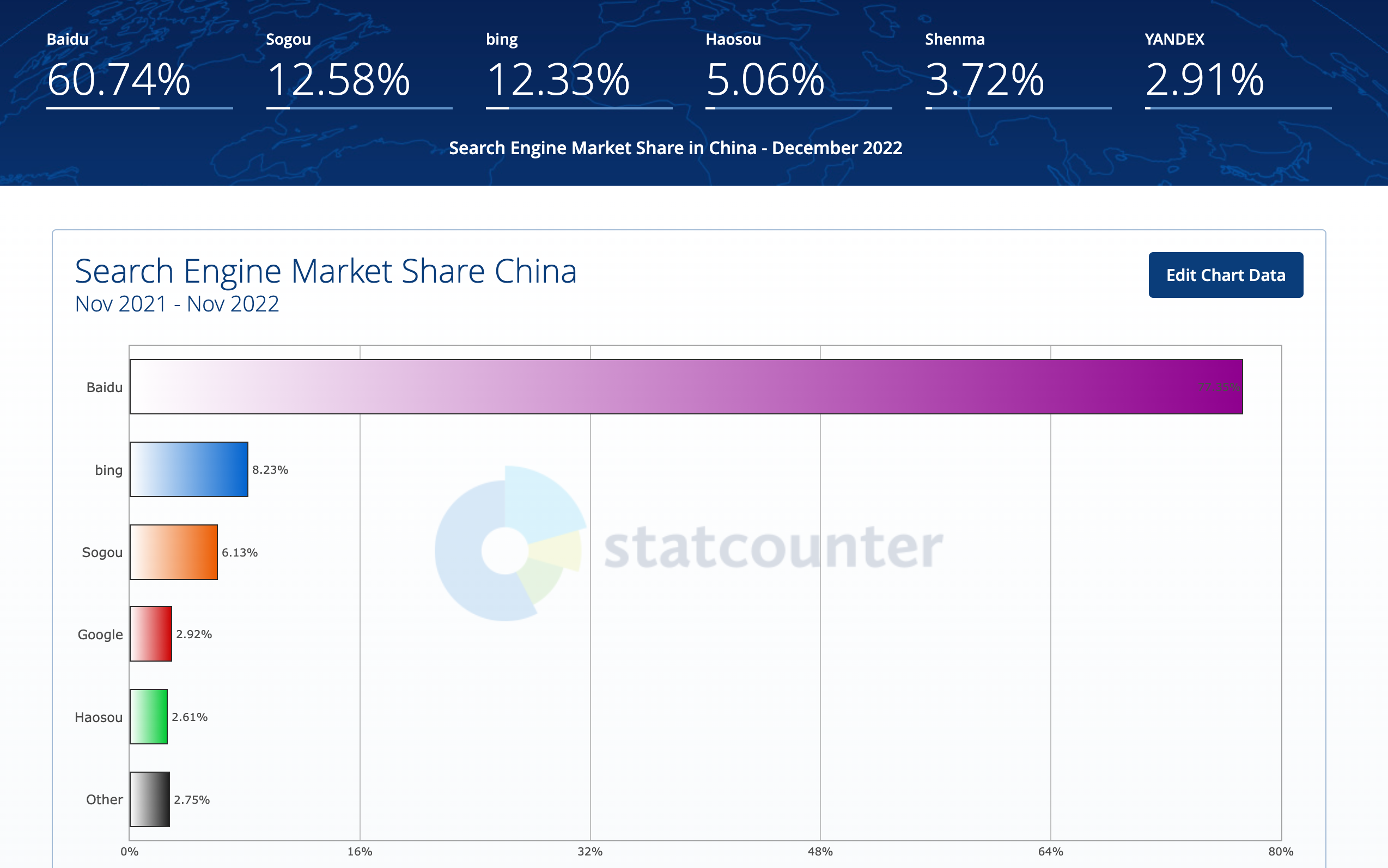 baidu_market