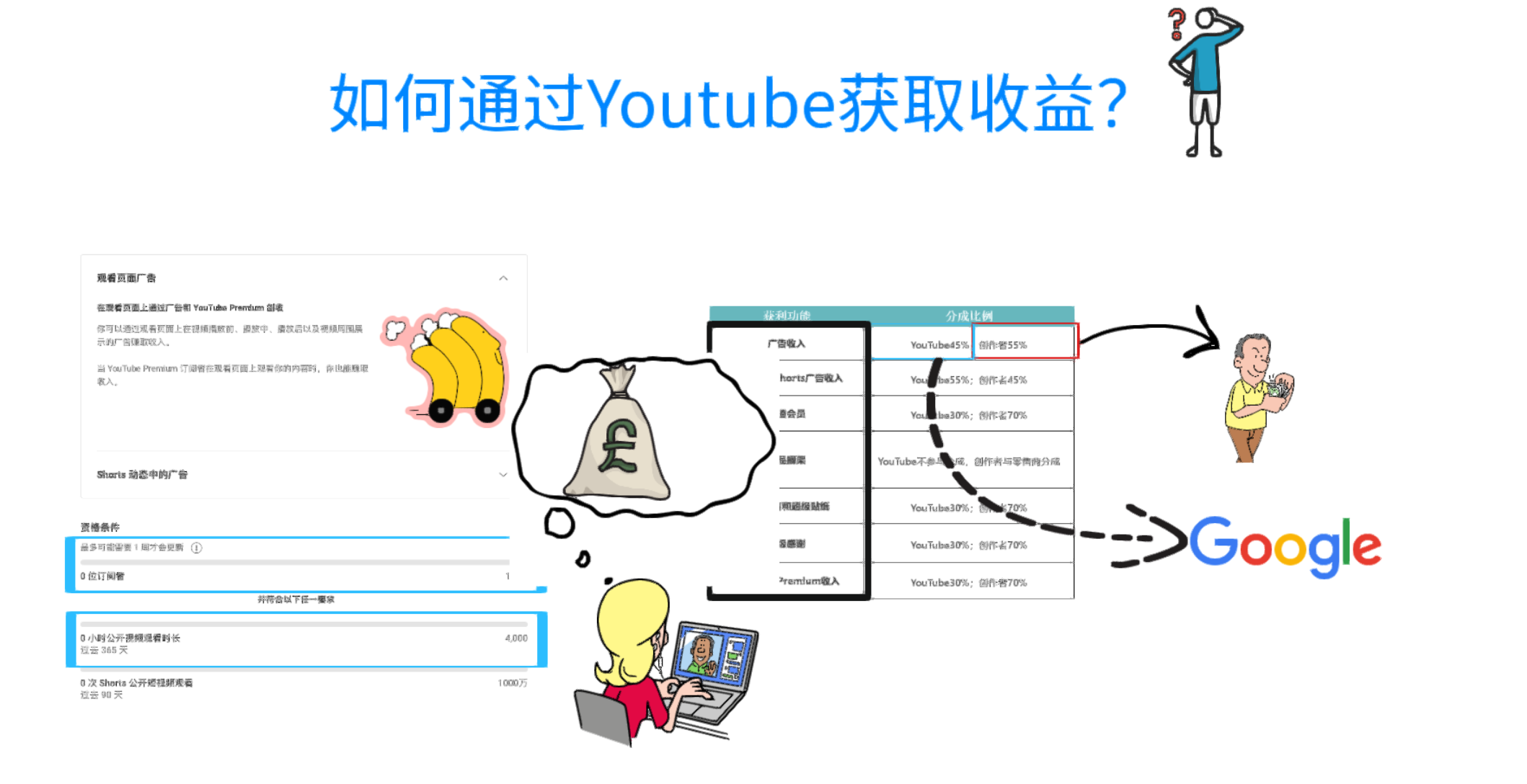 youtube_earning